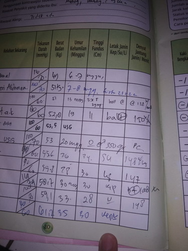 ada yang bisa ngartiin ga maksud dari letak janin