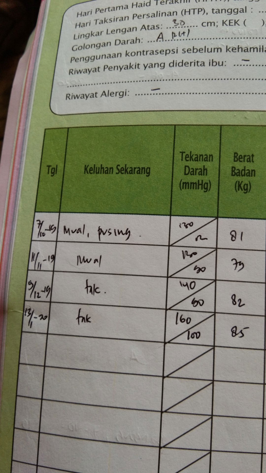 adakah yg sama? apa benar emg hypertensi