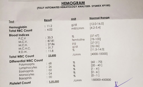 Wbc & platelet count