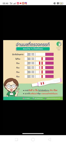 คิดยังไงกับคำถามพวกนี้ คำถามที่พบมากที่สุด