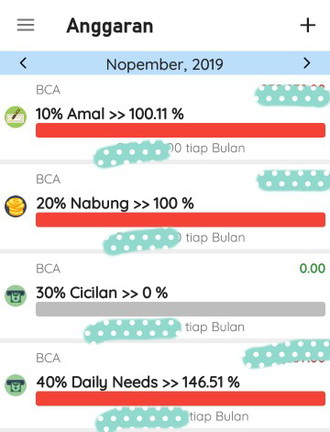 Mudah Mengelola Keuangan dengan Rumus 1234