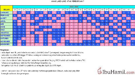 Prediksi jenis kelamin