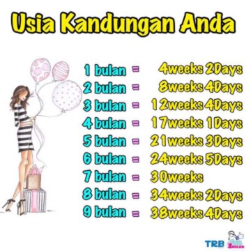 Sekedar pandangan usia kehamilan