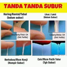 TANDA-TANDA SUBUR