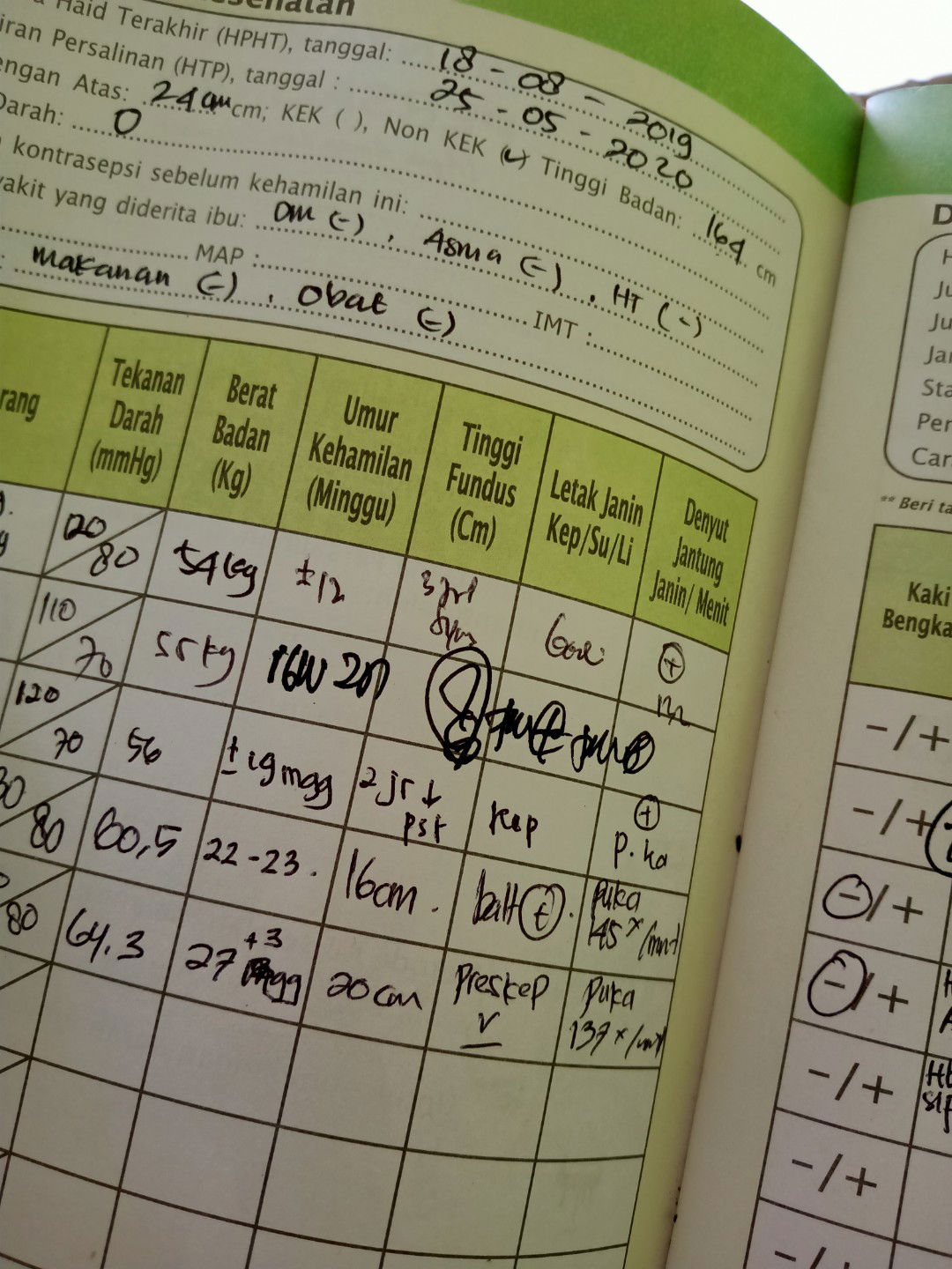 kelebihan berat badan