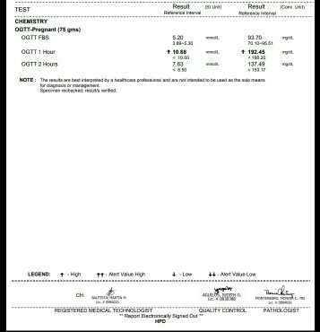 OGTT result.