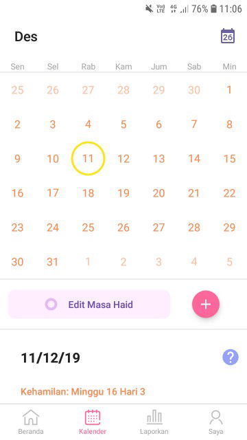 syukuran 4 bulan kehamilan
