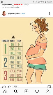 moon vs week
