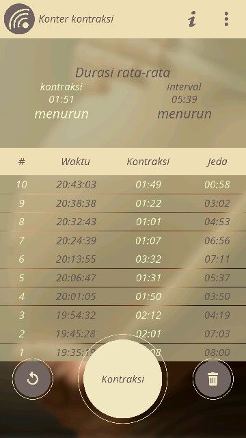 kontraksi asli atau palsu