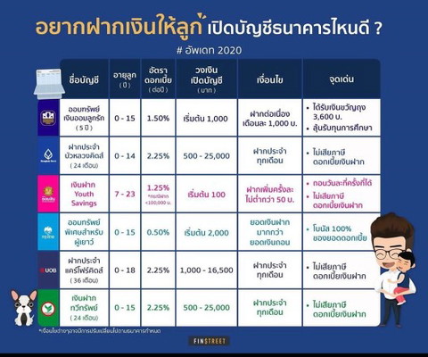วางแผนการเงินเพื่อลูก