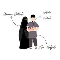 Zakiyahulfahdw profile icon