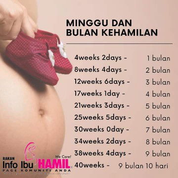 minggu dan bulan kelahiran