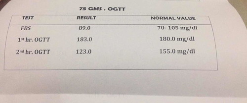 OGTT Result