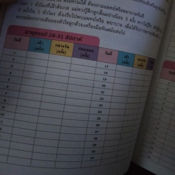 ขอดูการนับลูกดิ้นของแม่ๆน่อยค่ะ