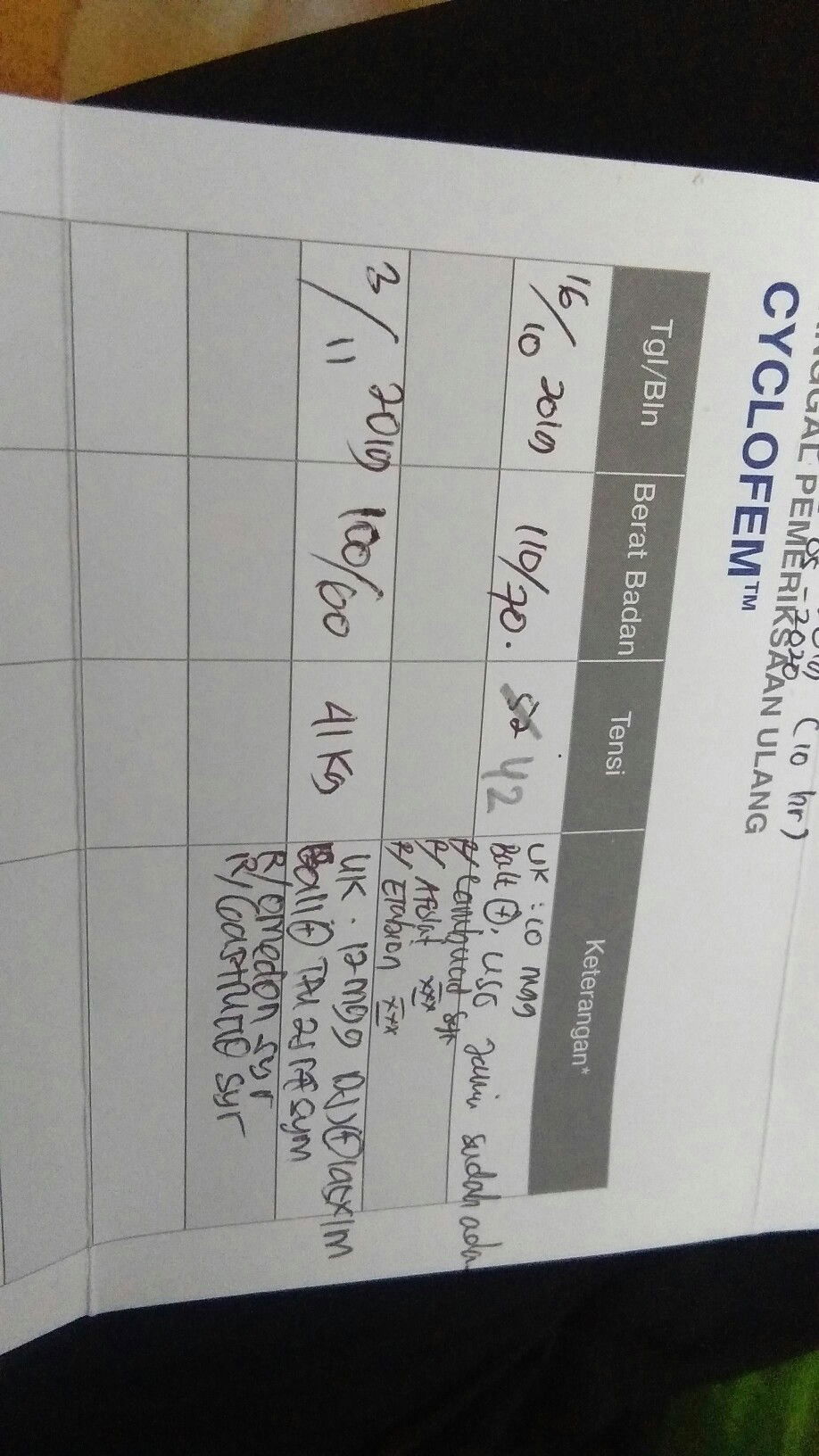 obat dan pemeriksaan