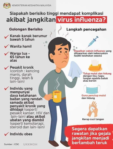 Suntikan Influenza