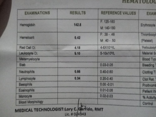 Question About Result?