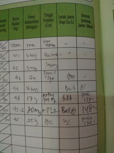 ada yang tau ga artinya apa