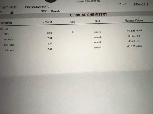 Ogtt Result