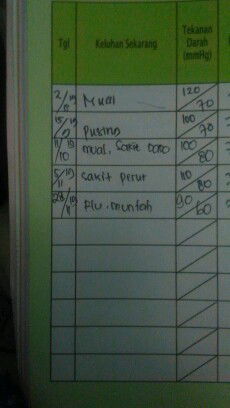 tekanan darah rendah