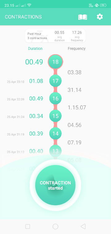 apakah sudah harus ke bidan tp belom ada lendir
