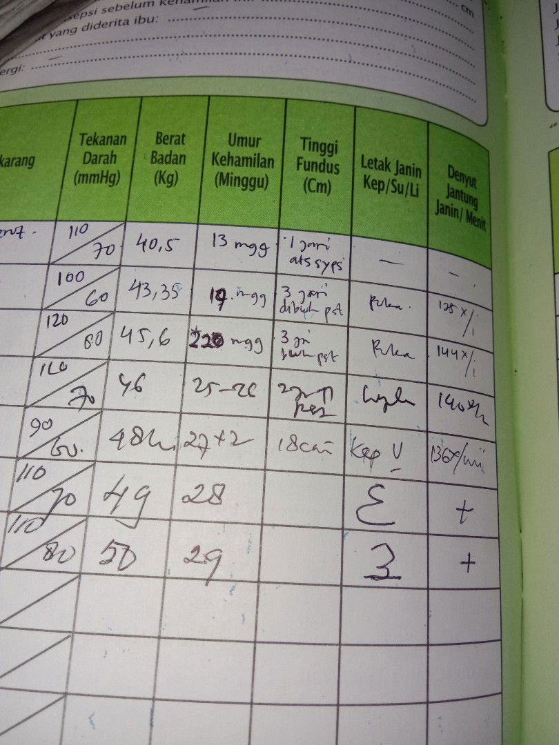 baru mau masuk panggul apa sudah masuk panggul