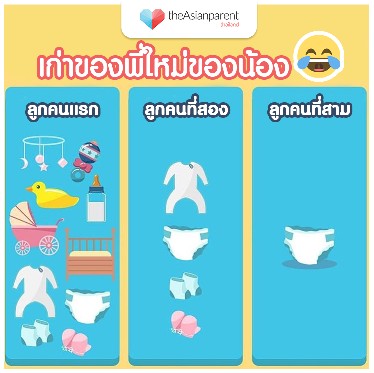 ของพี่ก็เหมือนของน้อง ?