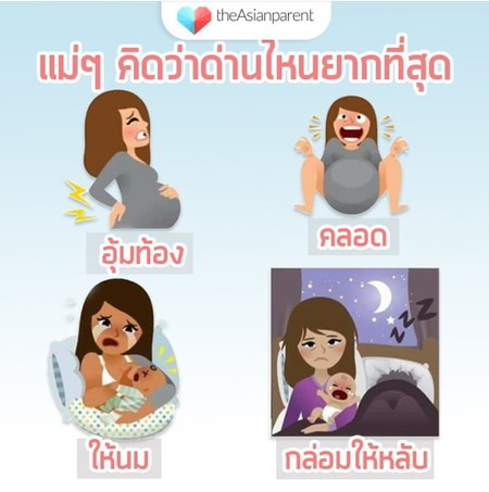 แม่ๆ จ๋า คิดว่าด่านไหนโหดสุดคะ