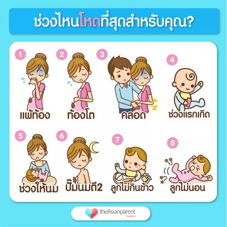 มาโหวตกัน!!! ช่วงไหนแสนสาหัส โหดสุดๆ คะ