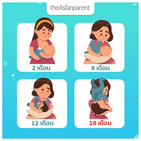 ลูกของคุณแม่อยู่ท่าไหนกันเอ่ย