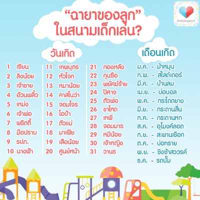 ฉายาของลูกน้อยคืออะไรเม้นเลย!