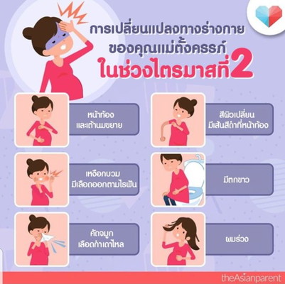 บอกแอดมินหน่อยเจอครบทุกข้อไหมเอ่ย