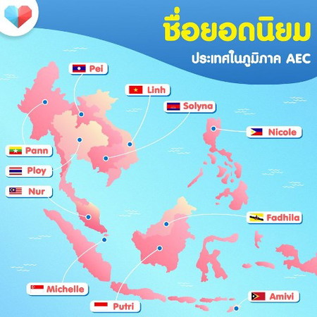 "พลอย" ชื่อเล่นที่ฮิตที่สุดในเมืองไทย