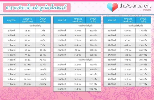 น้ำหนักลูกในครรภ์