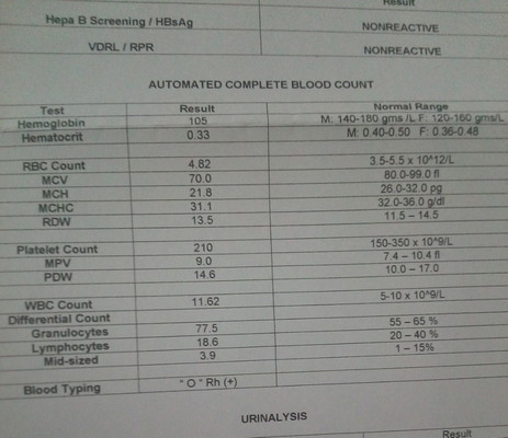 CBC result