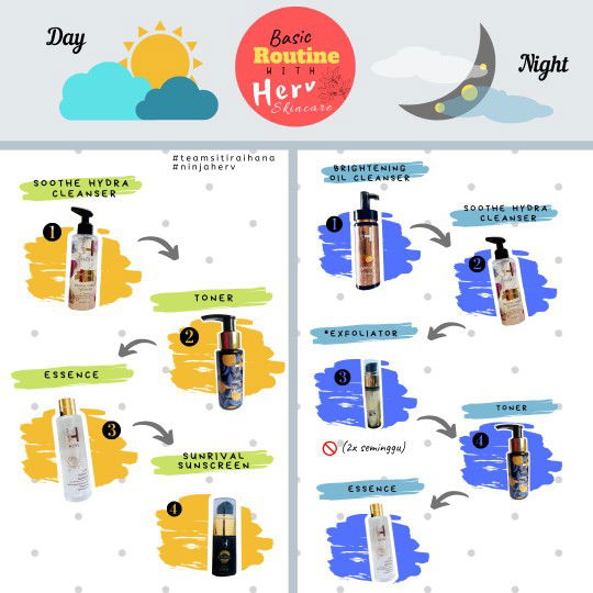 It's A Simple Basic Skincare To Achieve A Healthy Skin Face