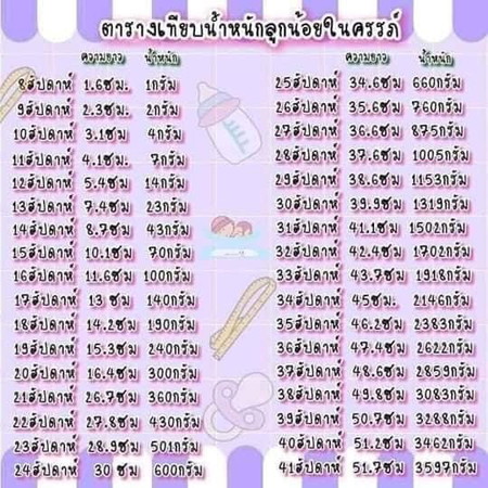 น้ำหนัก
