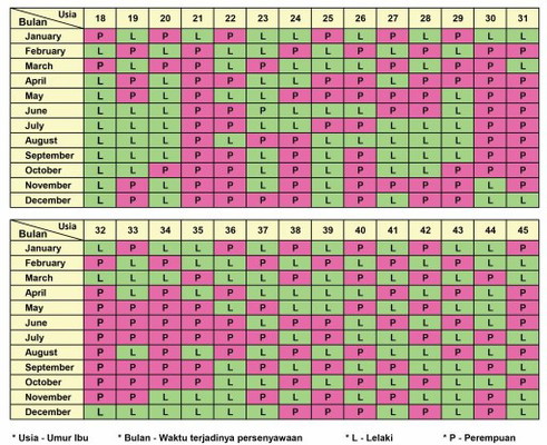 Calendar Cina