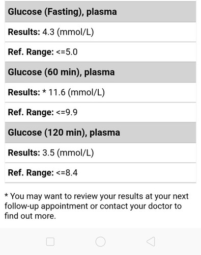 How do I read glucose tolerance test results?