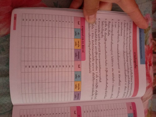 อยากรู้ว่าแม่ๆได้บันทึกหรือปล่าวค่ะ