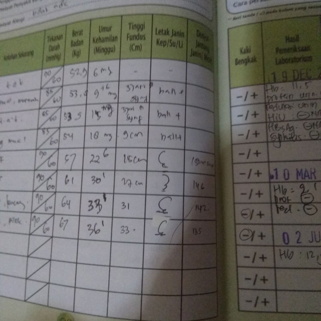 Sudah Masuk Panggul Kah