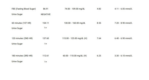 OGTT Result