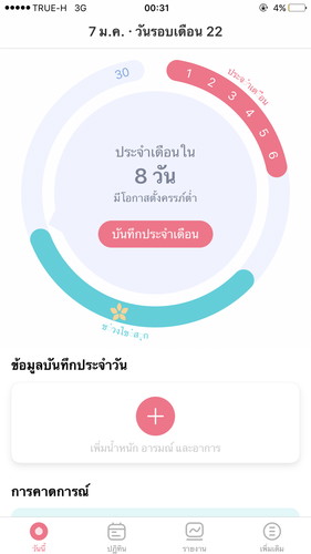 ตรวจครรภ์ก่อนประจำเดือนขาด