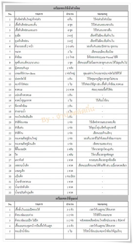 สอบถามหน่อยจ้าใช้จริงอารัยบ้างครับ คลอด รพ.รัฐ