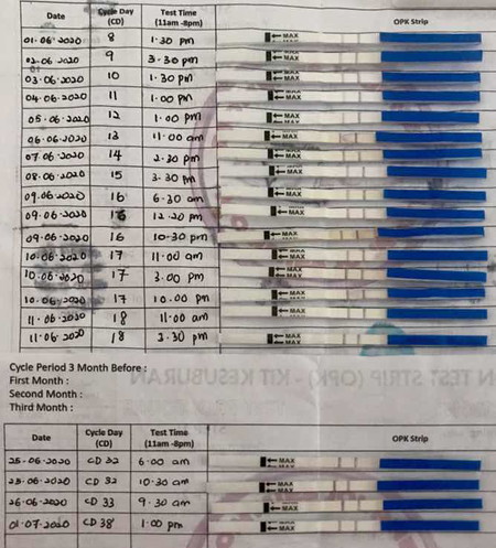 Pcos