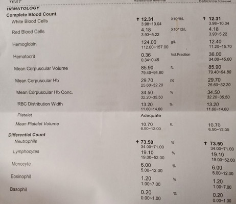 Lab result