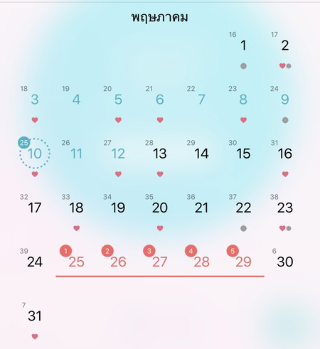 ใช้ที่ตรวจไข่ตกแบบไหนดี แนะนำหน่อยค่ะ