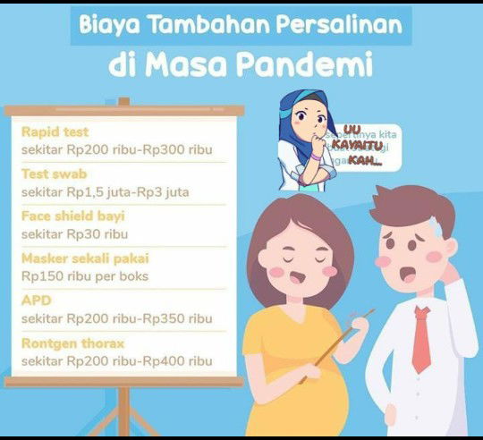 biaya persalinan