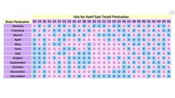 Prediksi Jenis Kelamin Bayi