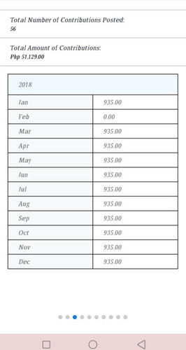 qualified s.s.s po ba ?